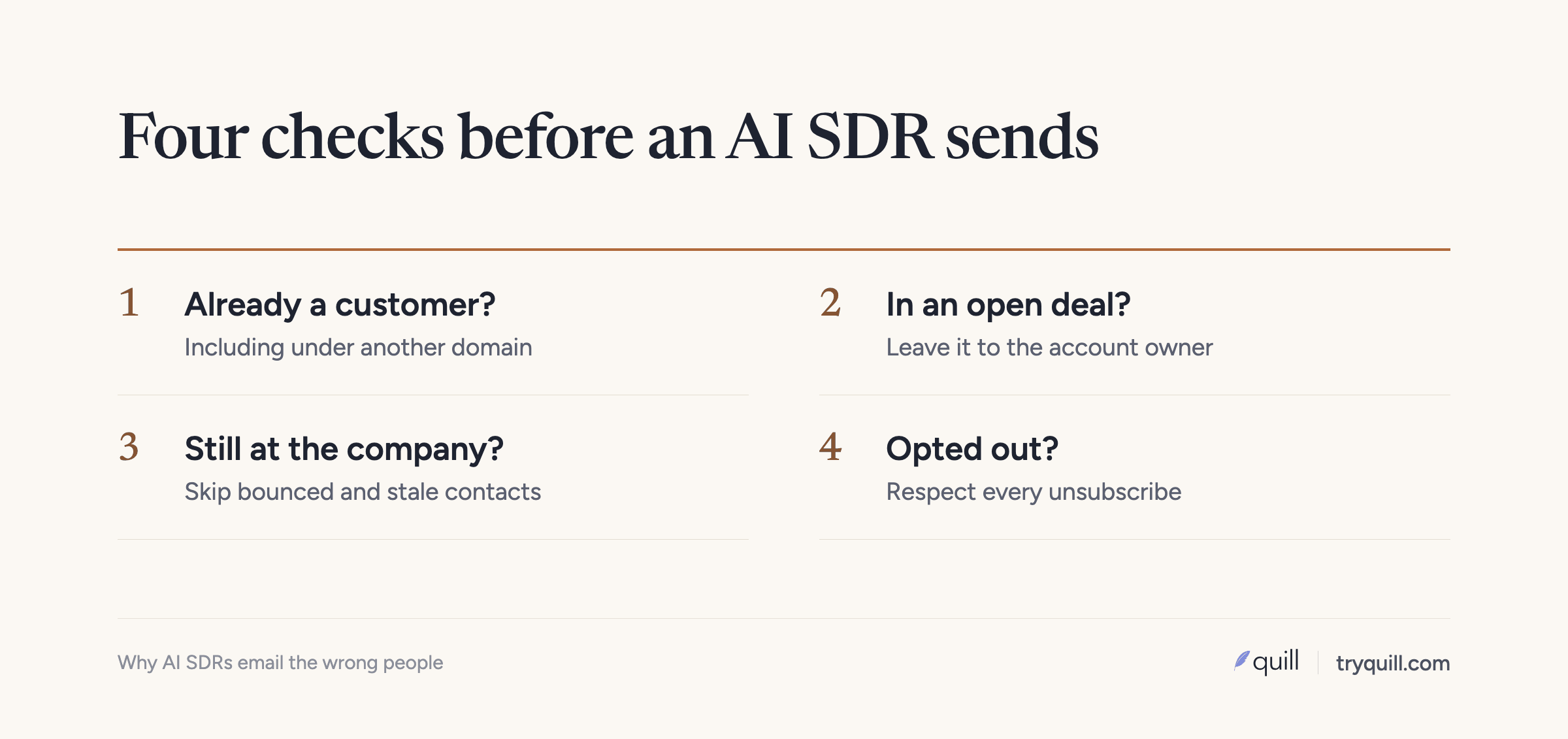 Four checks before an AI SDR sends an email
