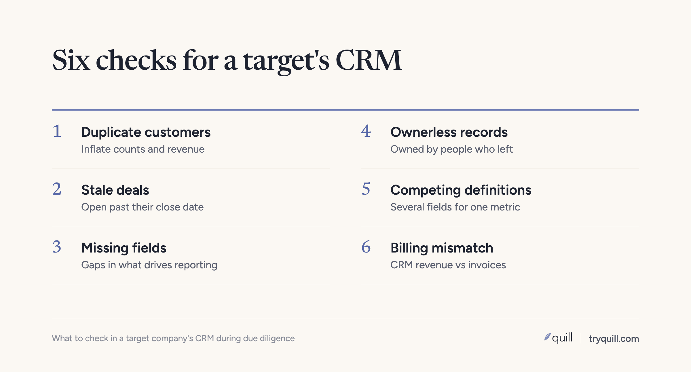 Six key checks for a target company's CRM
