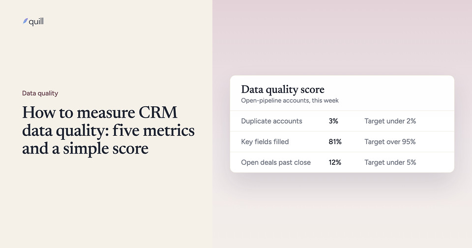 How to measure CRM data quality: five metrics and a simple score