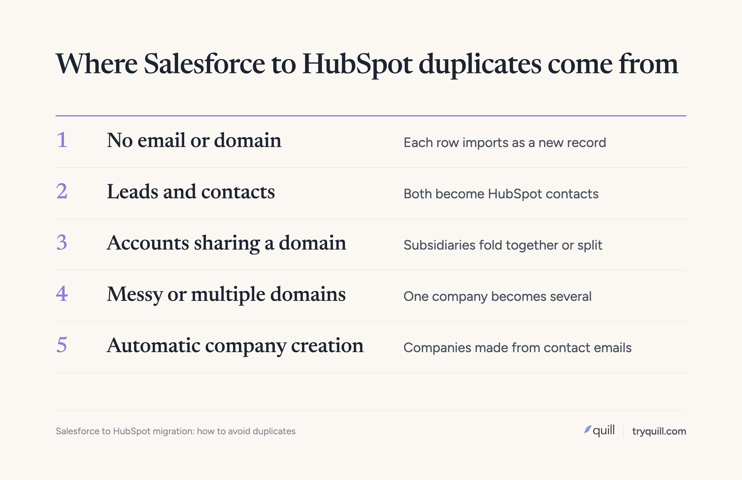 Where duplicates come from in a Salesforce to HubSpot migration
