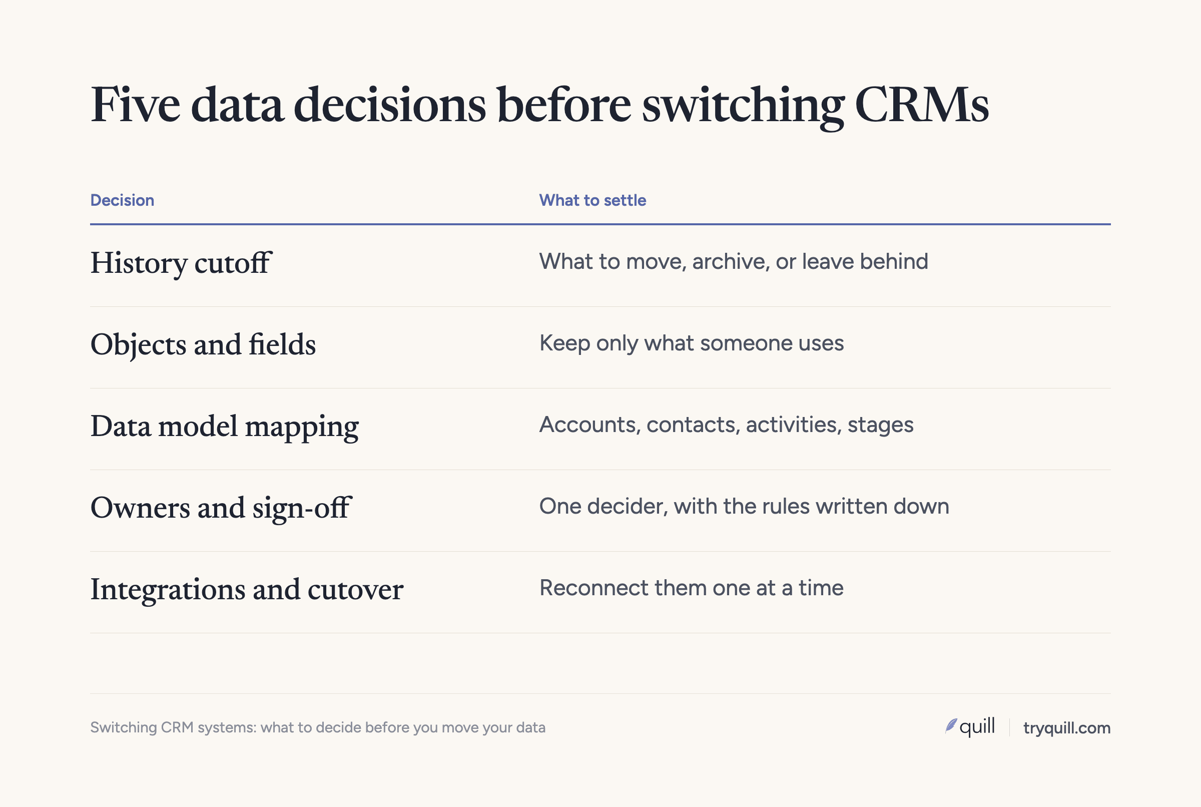 Five data decisions before switching CRM systems